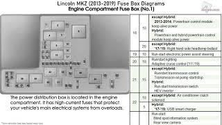 Lincoln MKZ (2013-2019) Fuse Box ...