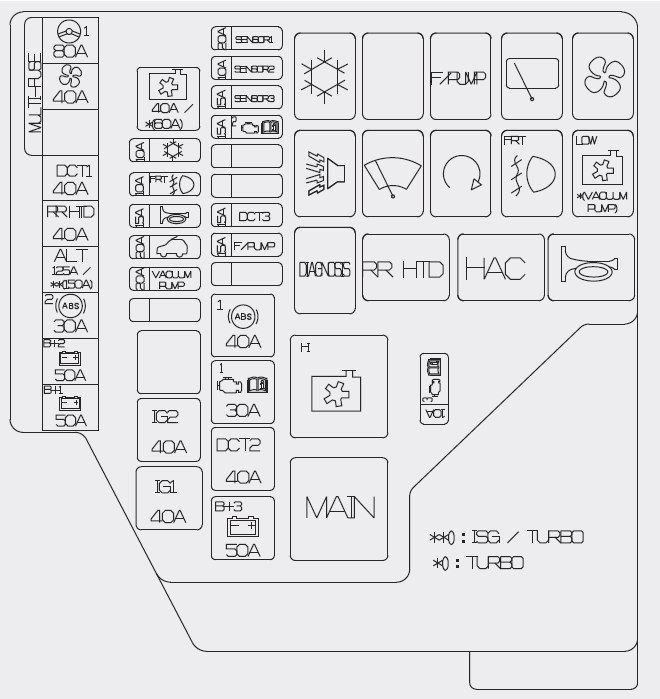 Hyundai Veloster (2012 - 2014) – fuse box diagram - Auto ...