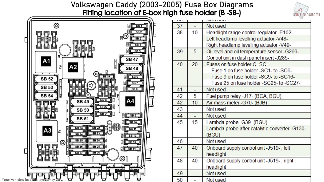 Volkswagen Caddy (2003-2005) Fuse Box ...
