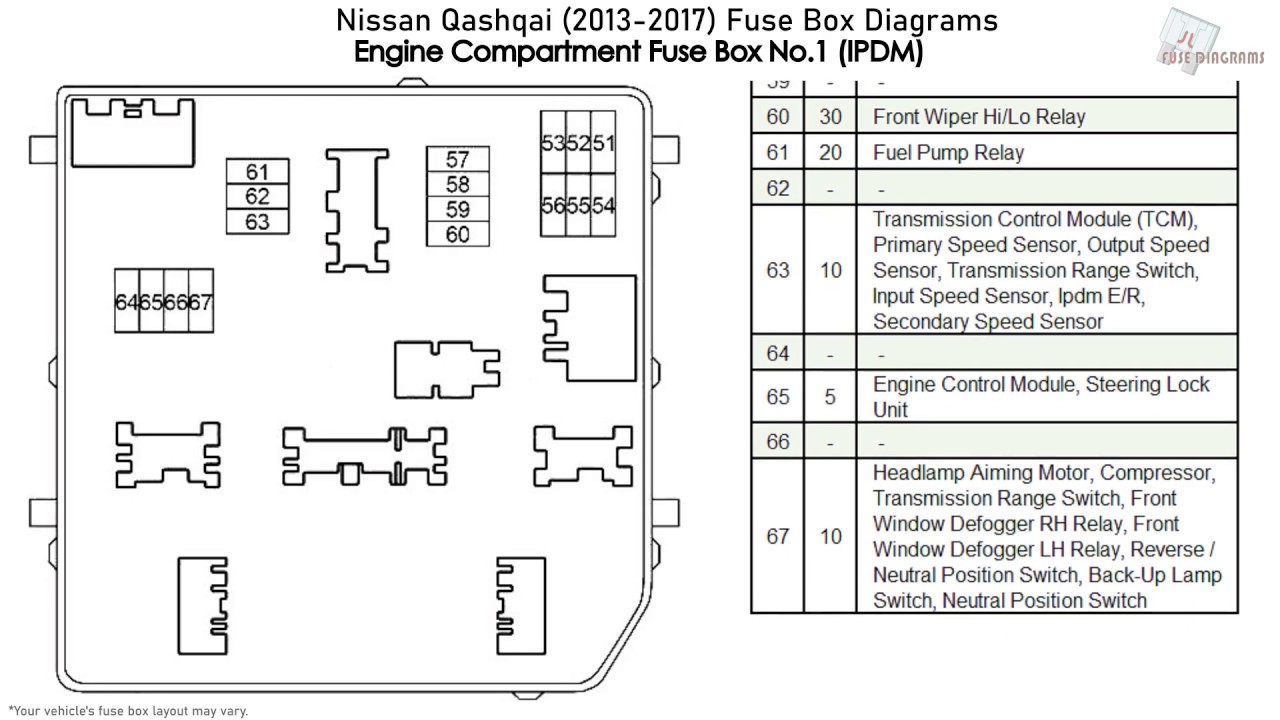 Nissan Qashqai (2013-2017) Fuse Box Diagrams - YouTube