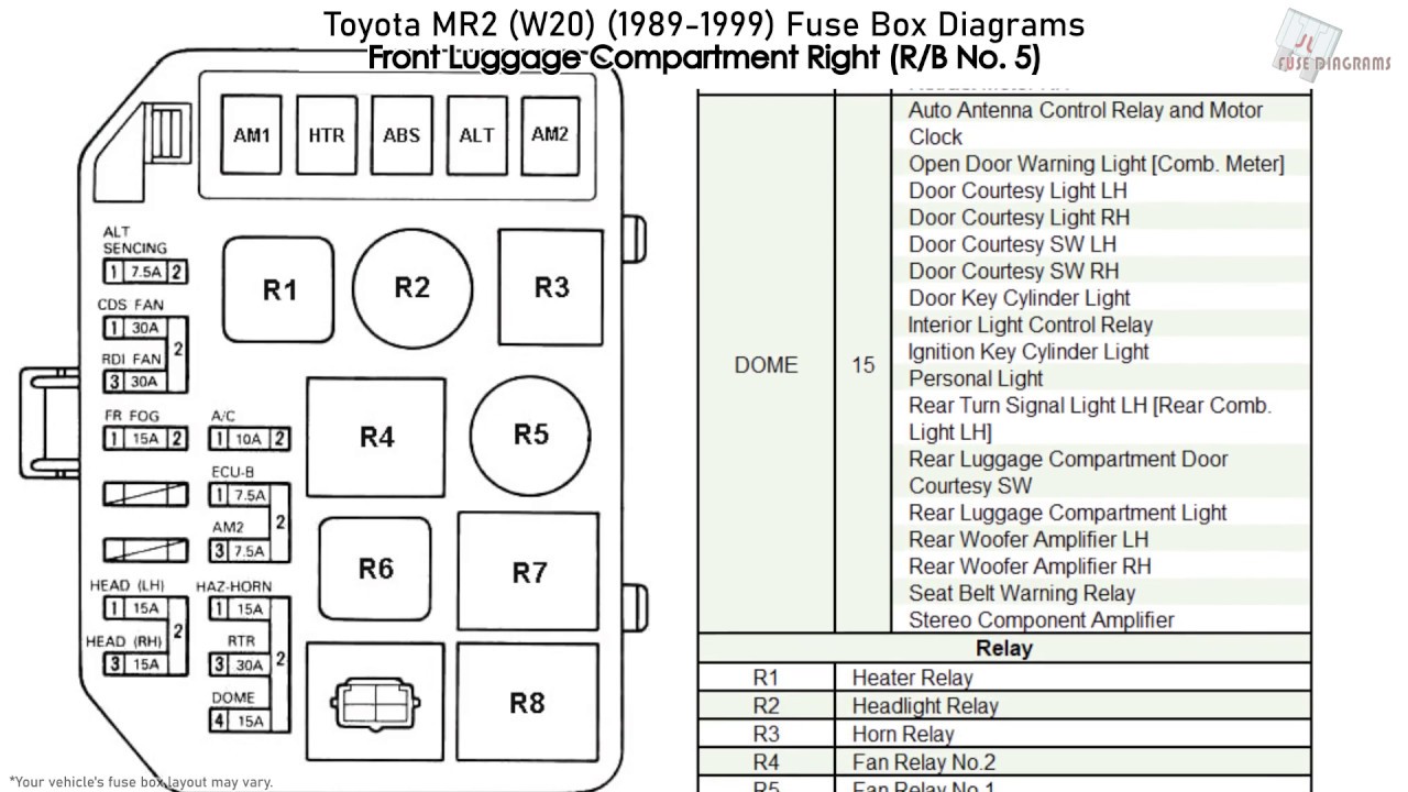 Toyota MR2 (W20) (1989-1999) Fuse Box ...