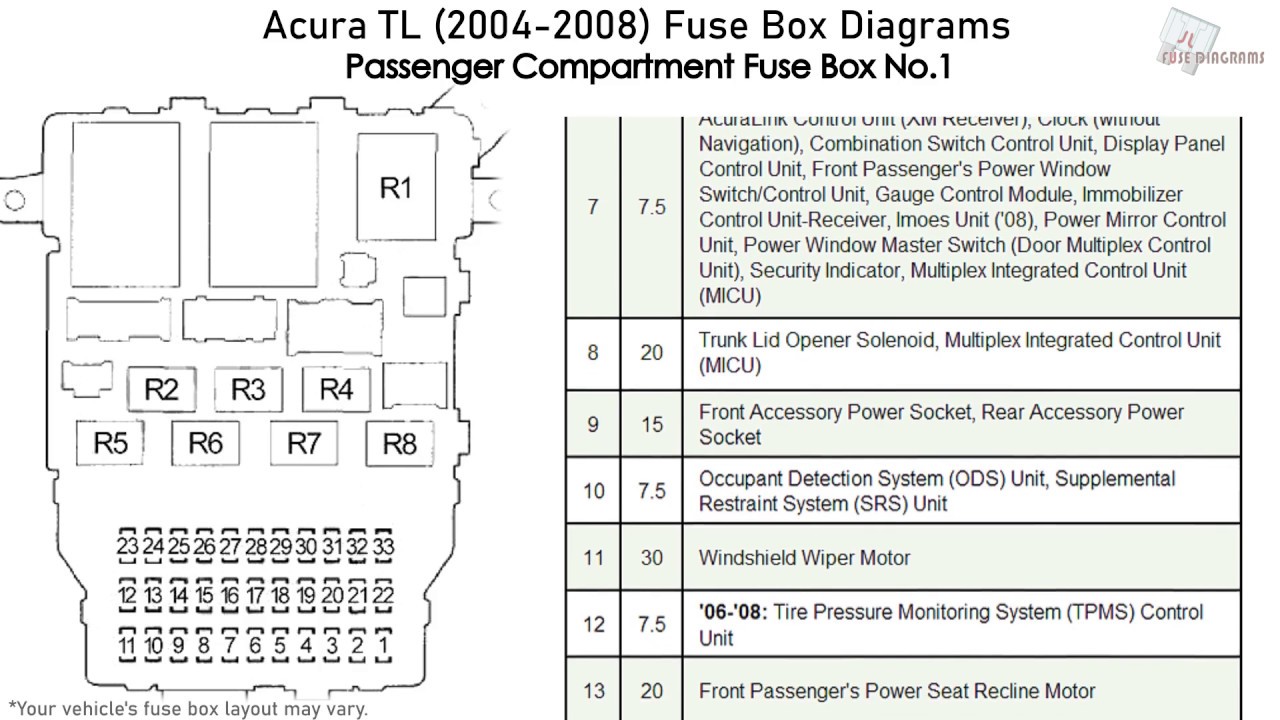Acura TL (2004 2008) Fuse Box Diagrams ...