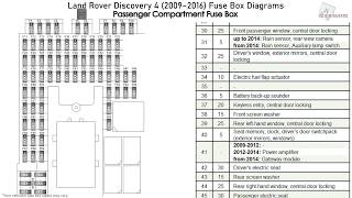 Glove box light fuse | Land Rover UK Forums