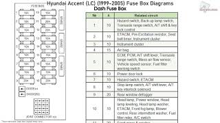 Hyundai Accent (1999-2005) Fuse Box ...