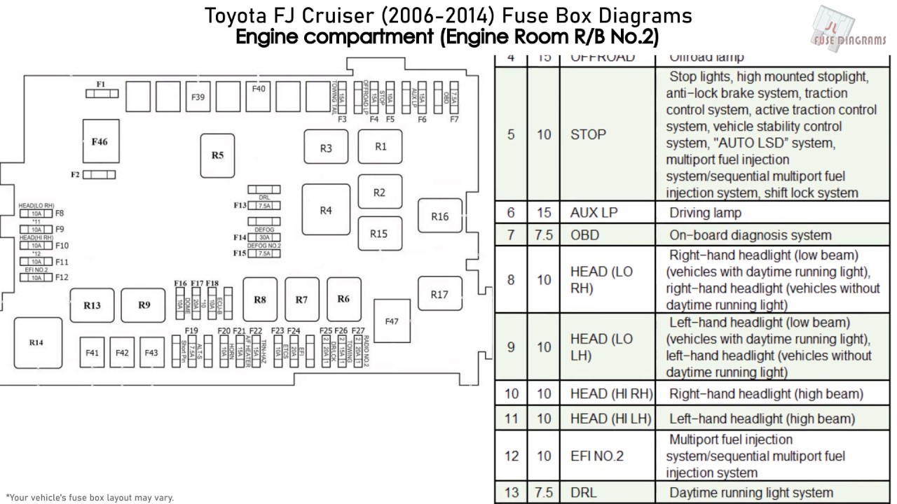 Toyota Fj Cruiser (2006-2014) Fuse Box ...