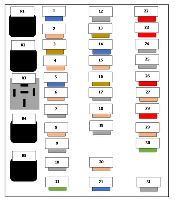 1999 To 2021 Ford F150 Fuse Box Diagram ...