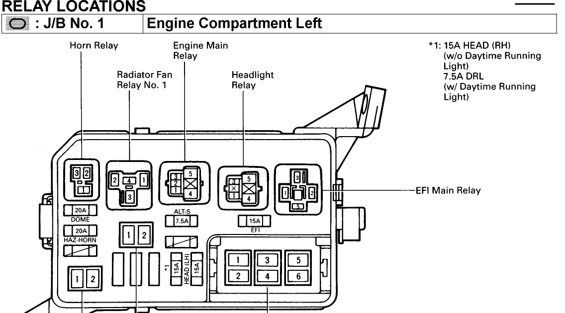Fuse Box Diagram 1995 Toyota Camry