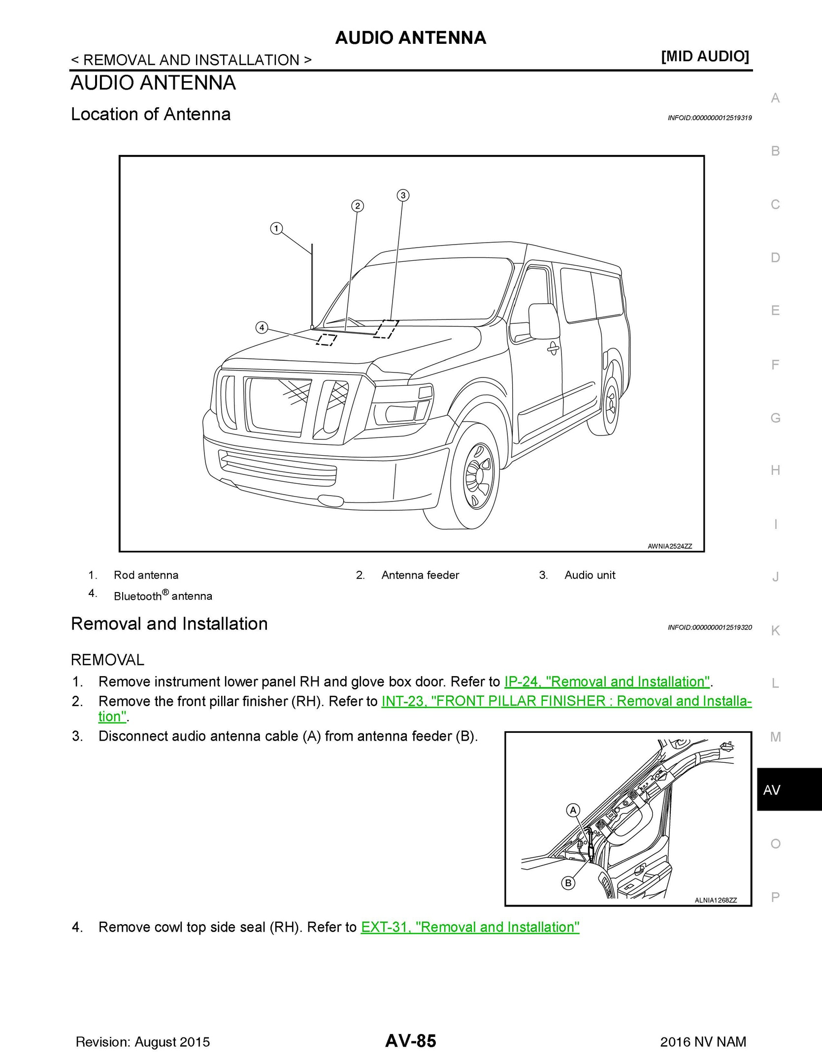 Nissan Nv 2500 Fuse Diagram - Wiring Diagram Schemas