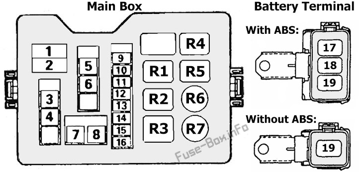 Fuse Box Diagram Mitsubishi Pajero II ...