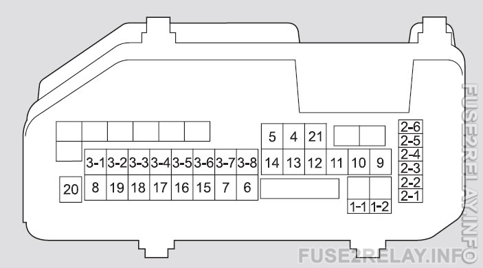 Acura RDX (2019) fuse relay box diagram