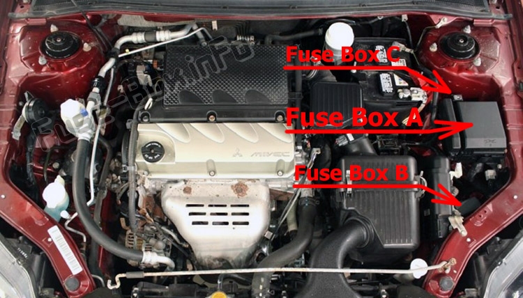 Fuse Box Diagram Mitsubishi Galant ...