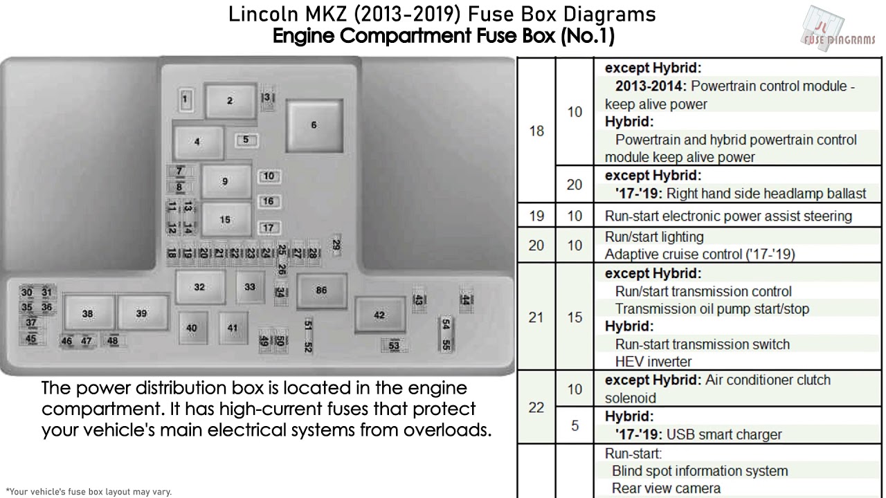 Lincoln MKZ (2013-2019) Fuse Box ...