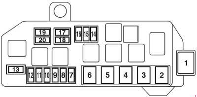 Mitsubishi I-MIEV – fuse box diagram ...