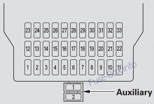 Fuse Box Diagram Acura MDX (YD2; 2007-2013)