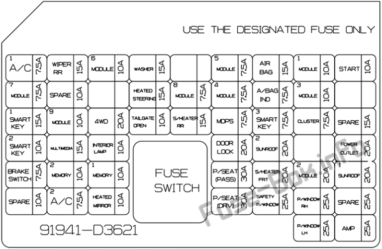 Fuse Box Diagram Hyundai Tucson (TL; 2016-2018-..)