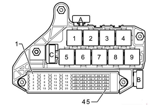 Audi A2 (1999 to 2005) - Fuse Box Location and Fuses List