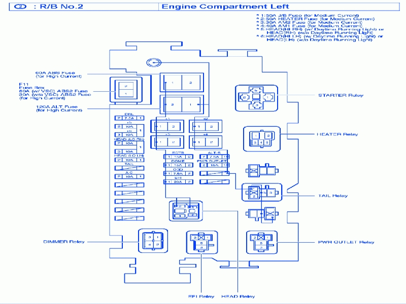 35 2005 Toyota Sienna Fuse Diagram Manual - Wiring Diagram ...