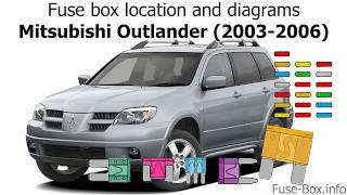 Mitsubishi Outlander (2003 ...