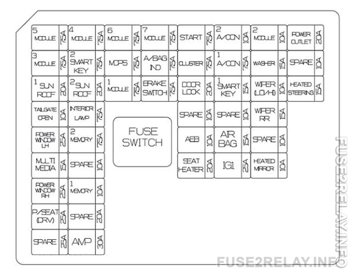 Hyundai Elantra GT (2018) fuse relay box diagram