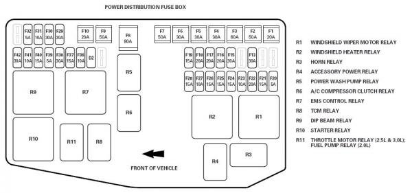 2004 Jaguar Xj8 Fuse Box Diagram | Fuse Box And Wiring Diagram