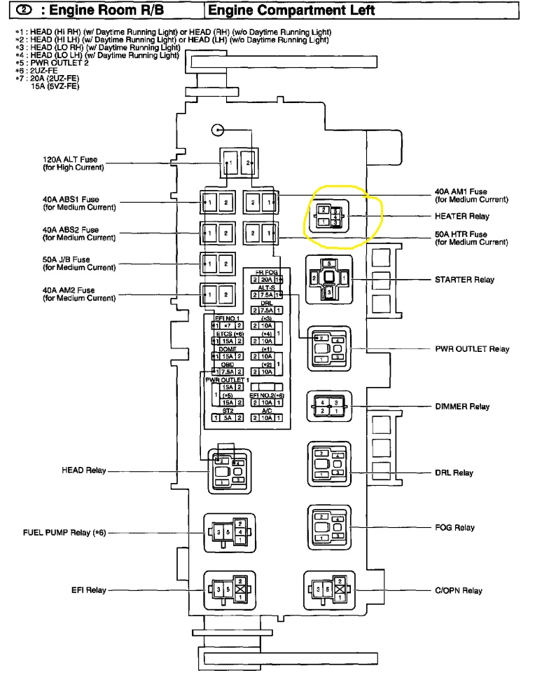 2002 Toyotum Sequoium Fuse Box Diagram - Wiring Diagram