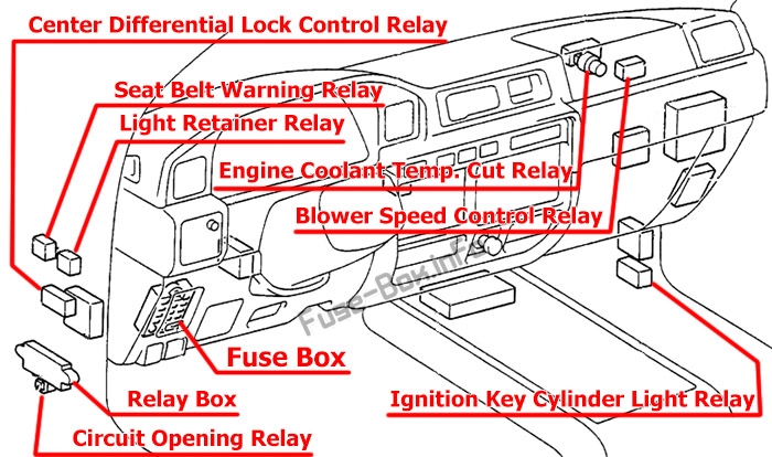 Fuse Box Diagram Toyota Land Cruiser ...