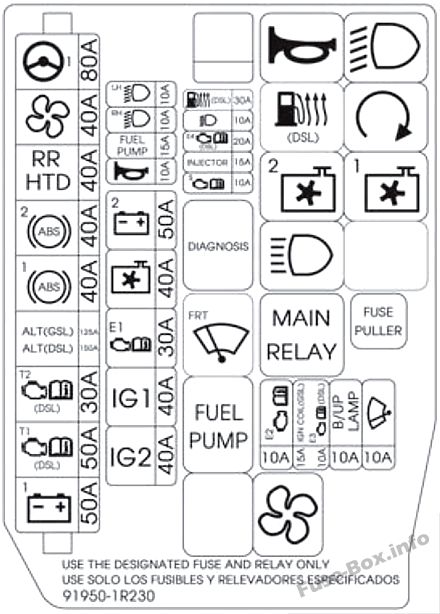 Fuse Box Diagram Hyundai Accent (RB ...