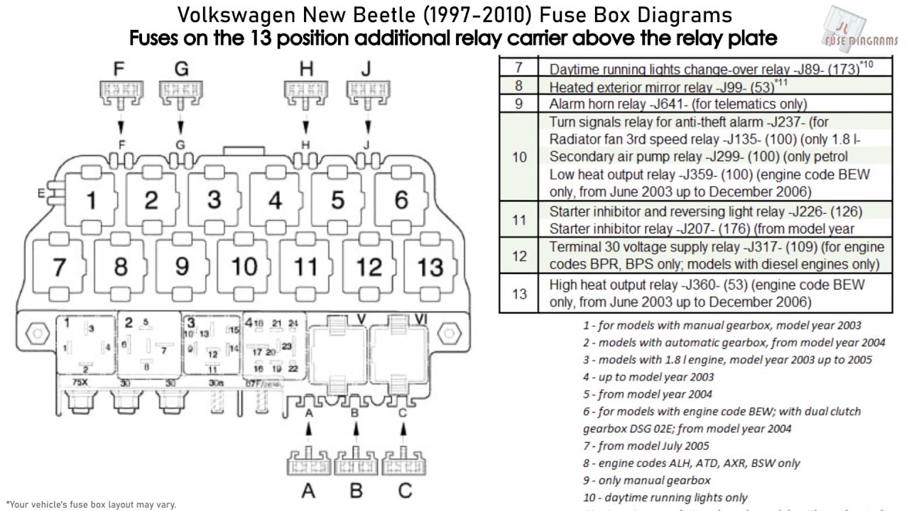 Volkswagen New Beetle (1997-2010) Fuse ...