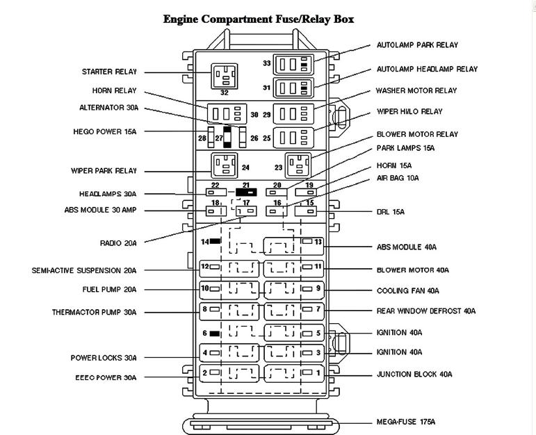 Toyota 4Runner Fuse Box Diagram – MotoGuruMag