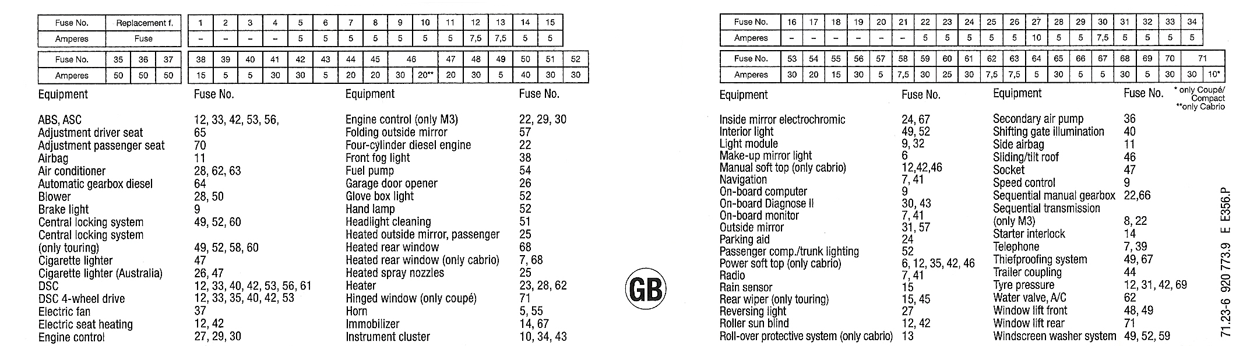 1997 Bmw 318i Fuse Box Diagram - Wiring Diagram Example