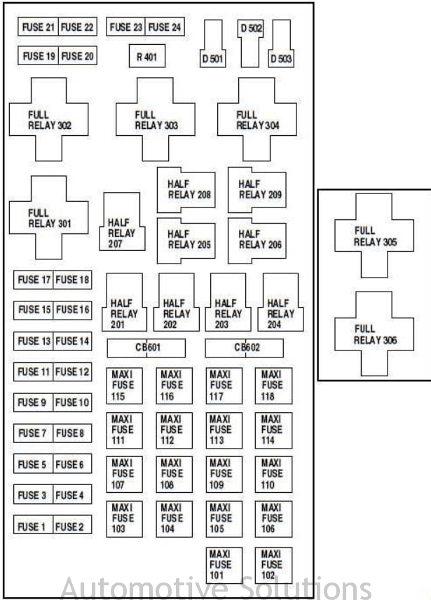 Ford F-150 Fuse Box Diagram + Location ...