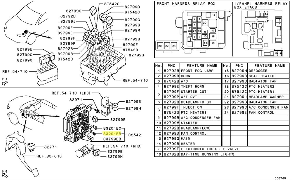 Fuse Instrument Panel Wiring Evo X 10A Red - Ross Sport Ltd