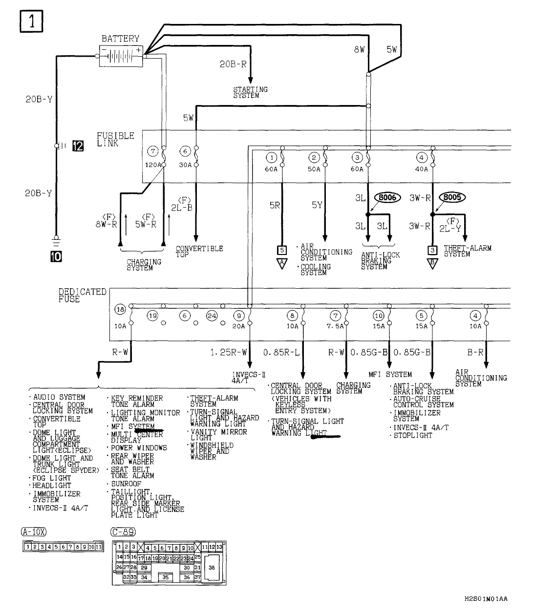 [MOBILIA] 1996 Mitsubishi Eclipse Spyder Fuse Box Diagram ...
