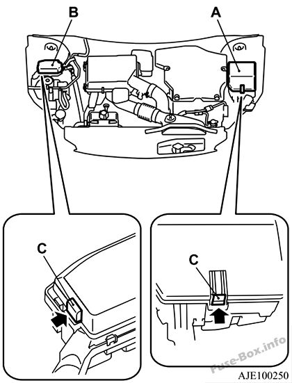 Fuse Box Diagram Mitsubishi Outlander PHEV (2014-2019..)