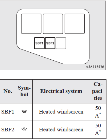 Fuse Box: 2015 - 2020 Mitsubishi Outlander Fuse Panel Diagram