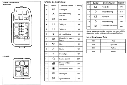 2001 Mitsubishi Montero Fuse Box Diagram - Wiring Diagram ...