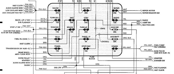 1991 Gmc Sierra Fuse Panel Diagram ...