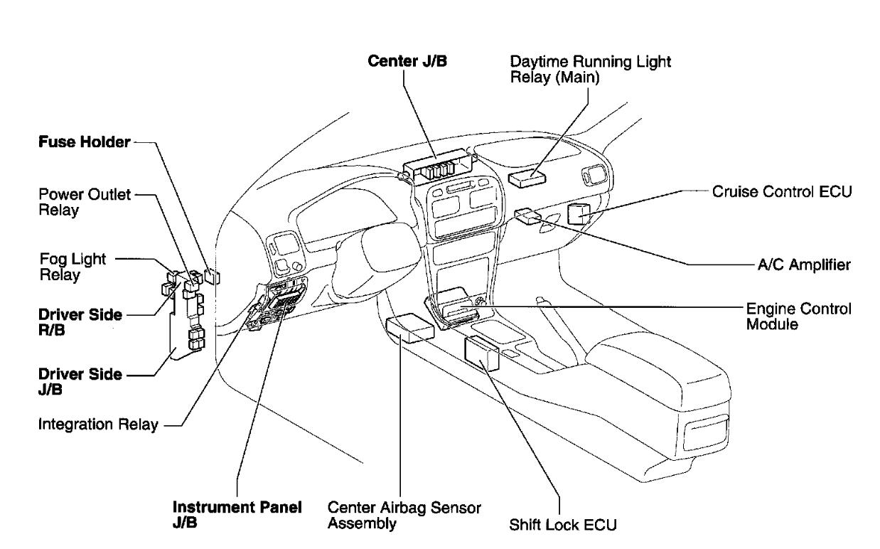 2017 Toyota Highlander Fuse Box Diagram - Wiring Diagram