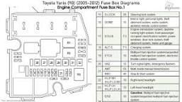 Fuse Box Diagram Toyota Yaris/Vitz ...