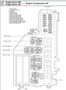 1999 Toyota Camry Fuse Box | Fuse Box And Wiring Diagram