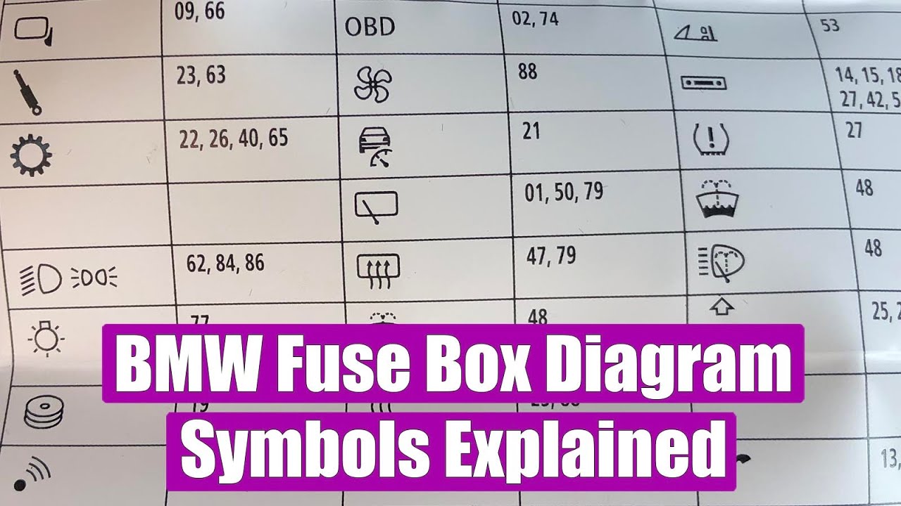 BMW fuse panel diagram symbols explained