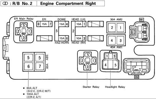 1995 Toyota 4runner Fuse Box Diagram