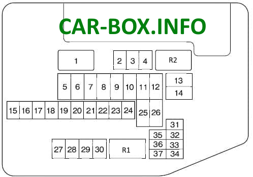 Fuse Box Diagram Mazda CX-9 (TB/TC), 2008 - 2021