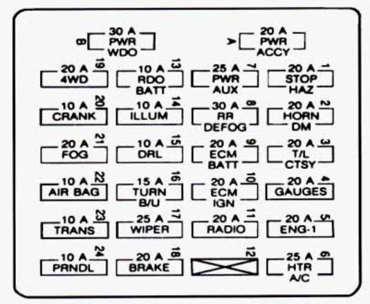 GMC Jimmy (1995) - fuse box diagram ...