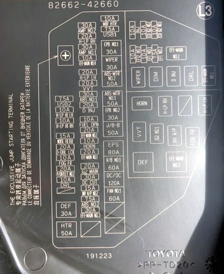 Fuse box diagram Toyota RAV4 5G and ...