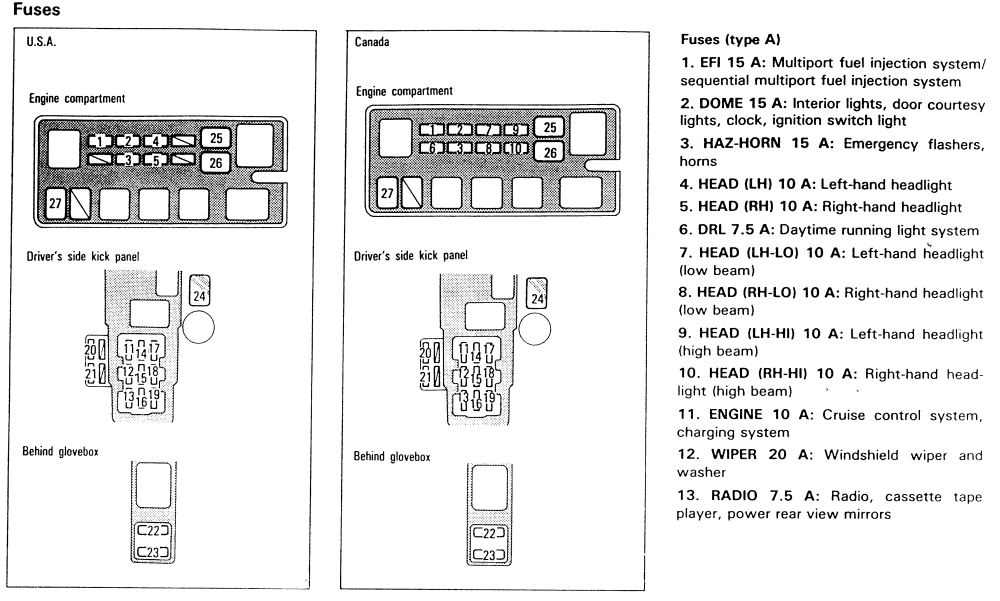 97 S10 Fuse Box Diagram / 1992 Jeep Cherokee Fuse Box ...