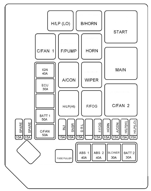 2011 Hyundai Tucson Fuse Box Diagram - Wiring Diagram