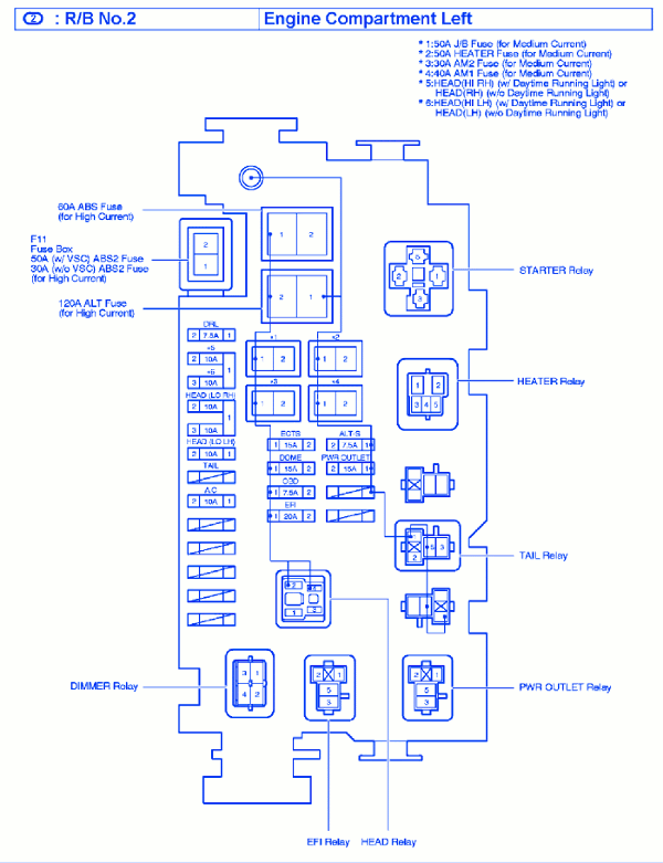 Fuse Box Diagram 1995 Toyota Camry