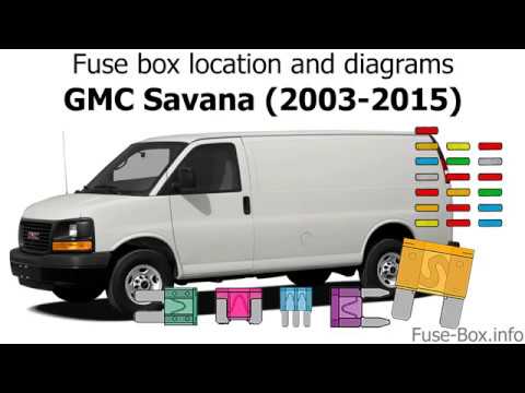Fuse box location and diagrams: GMC ...