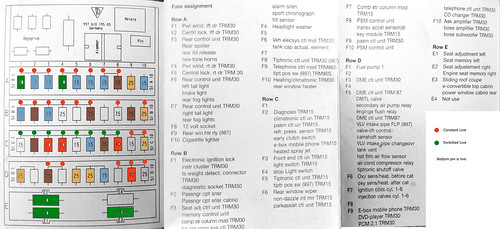 annotated porsche boxster 987 fuse box diagram | coloured ...